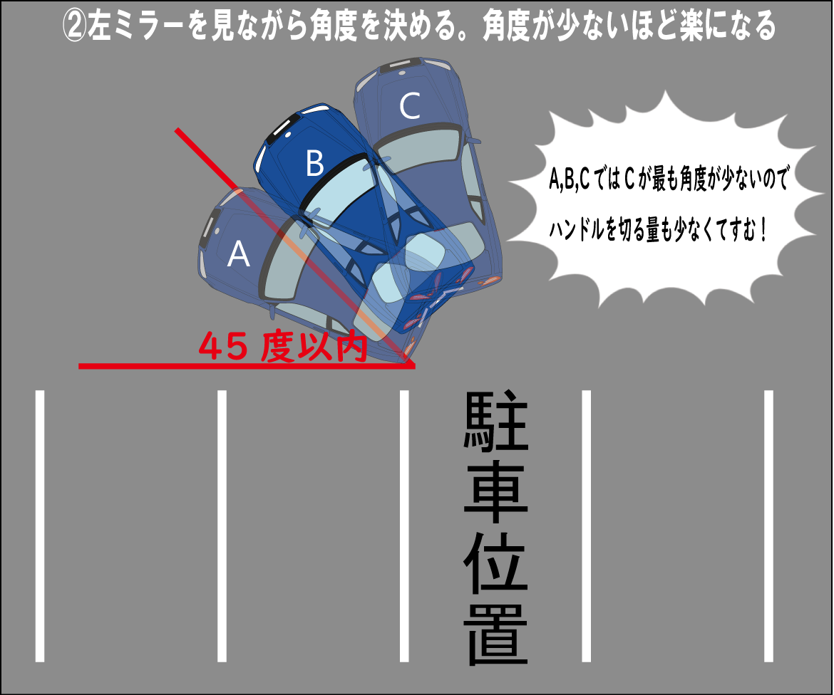 バック 駐車 の コツ コレクション サイド ミラー